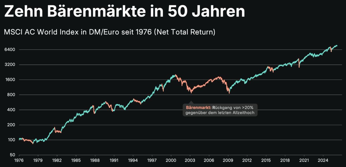 Christian W. Röhl tweet media