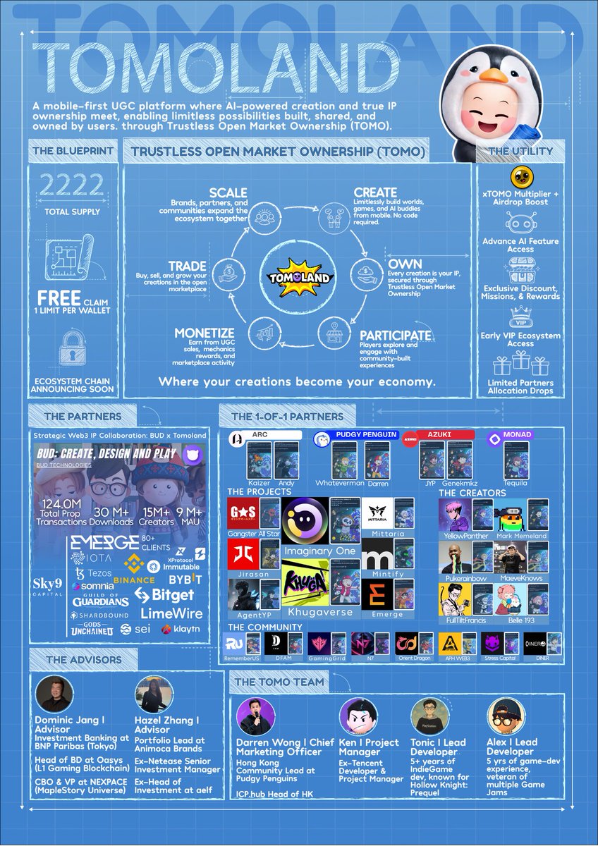 Tomoland tweet media