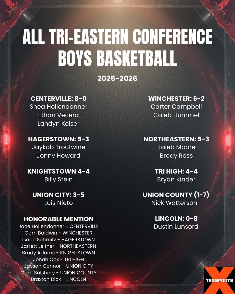 765 Sports (@765sports_fern) on Twitter photo 