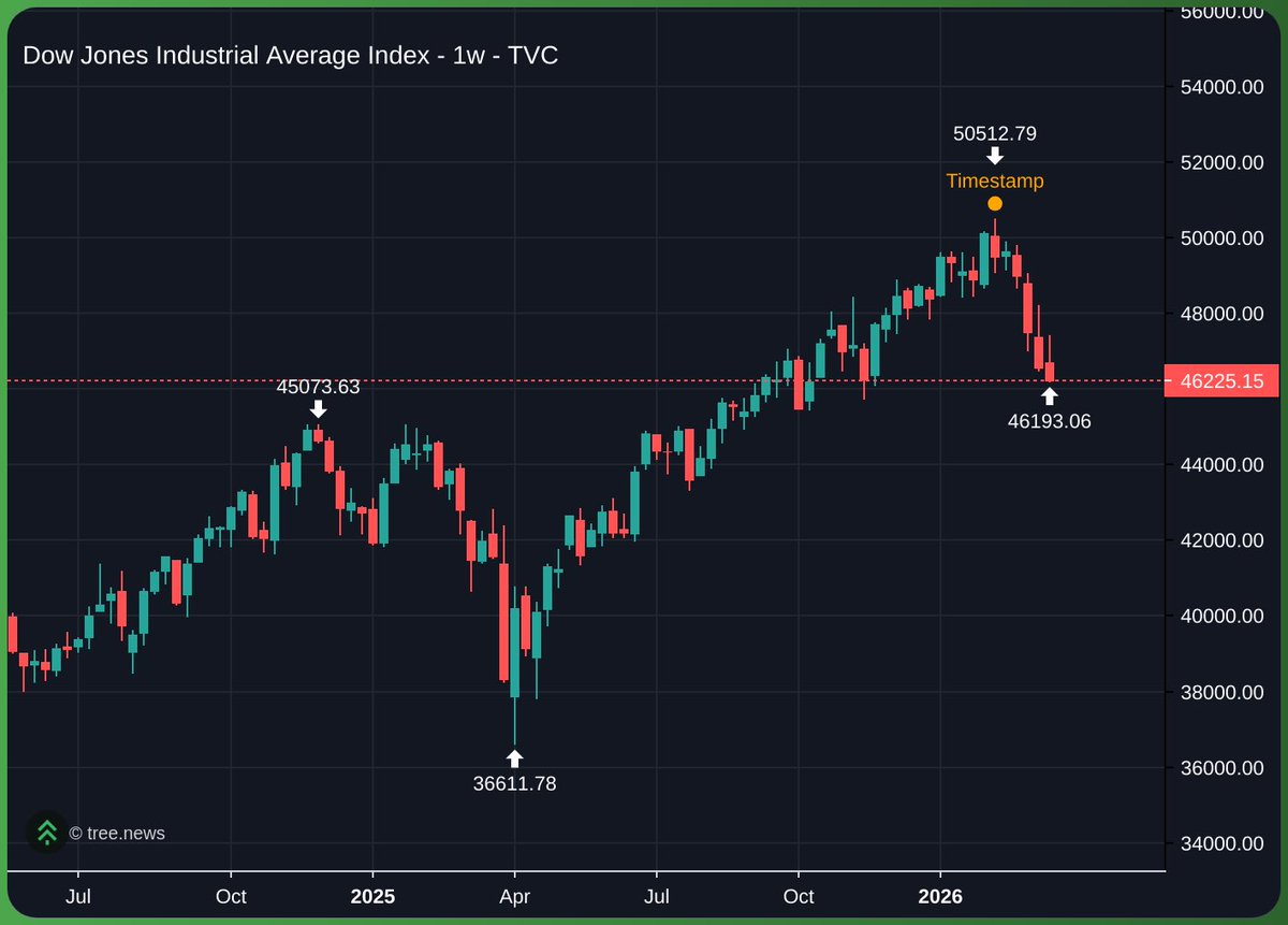 factorydoge tweet media