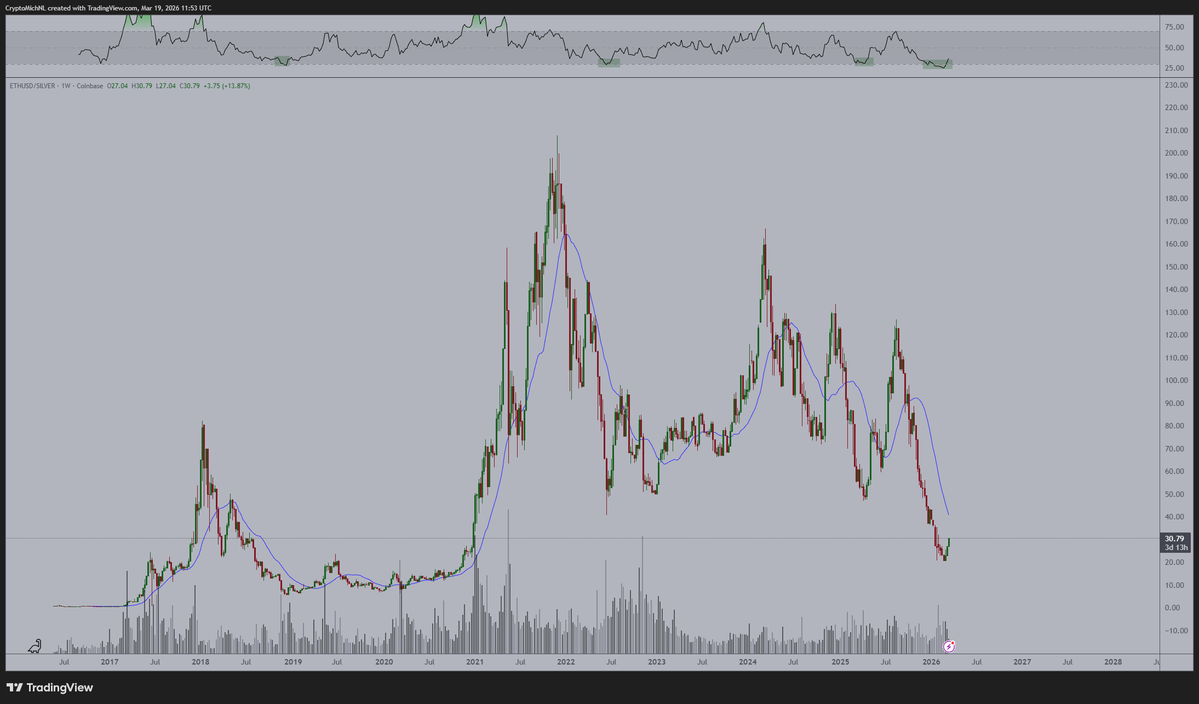 Michaël van de Poppe tweet media