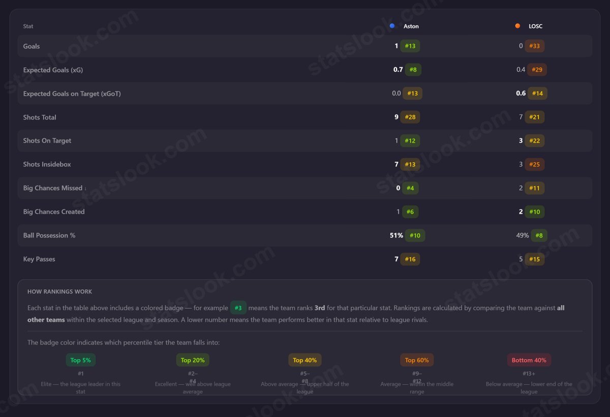 StatsLook tweet media