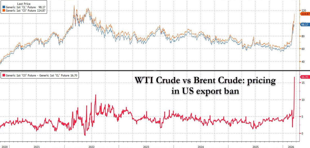 zerohedge tweet media
