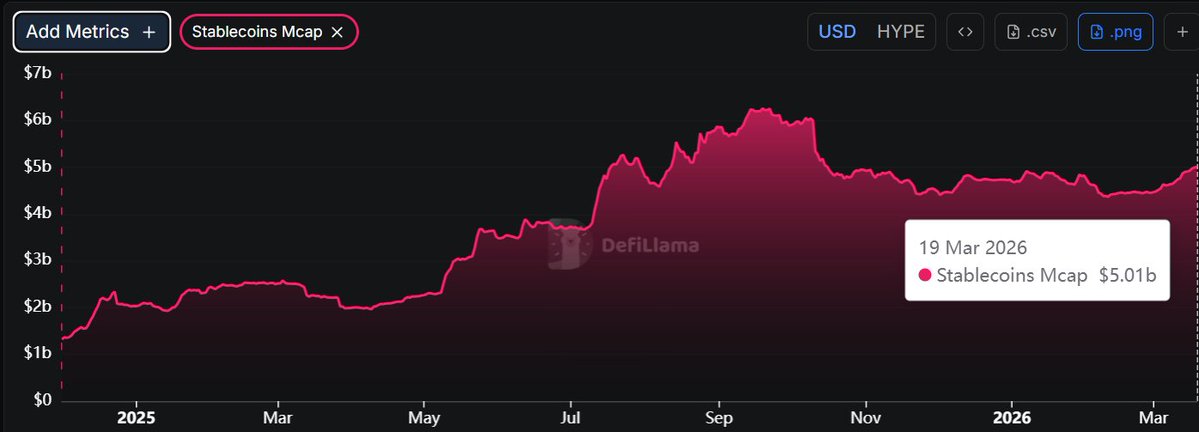 Hyperliquid News tweet media
