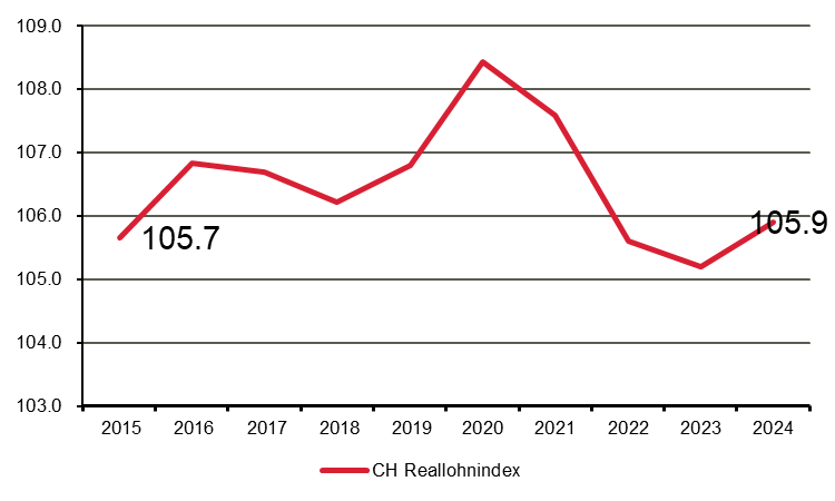 Andreas Homberger tweet media