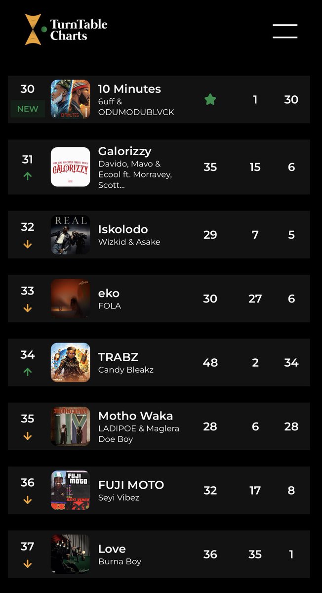 TurnTable Charts tweet media