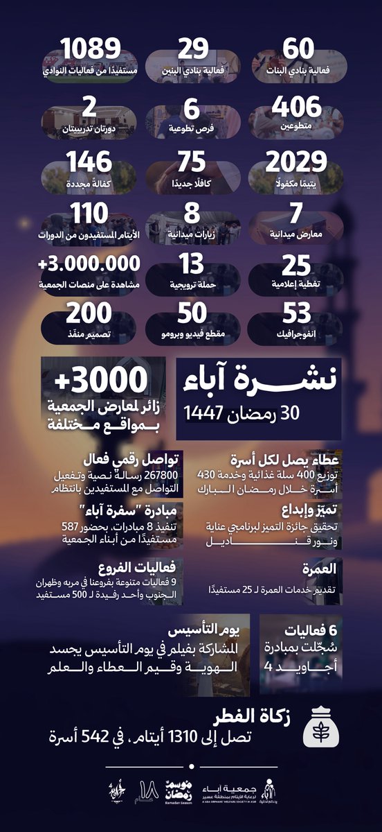 جمعية آباء tweet media