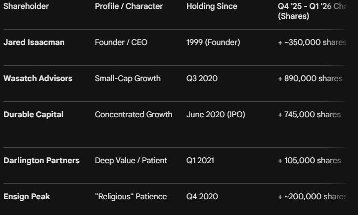 Lazy Compound | Road to #FIRE tweet media