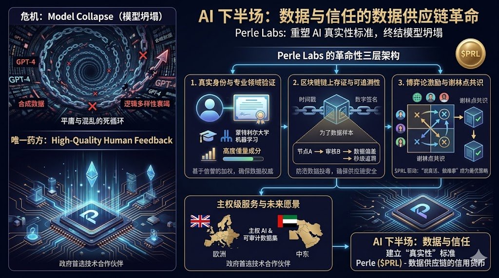 花白区块链.🐬TermMax tweet media