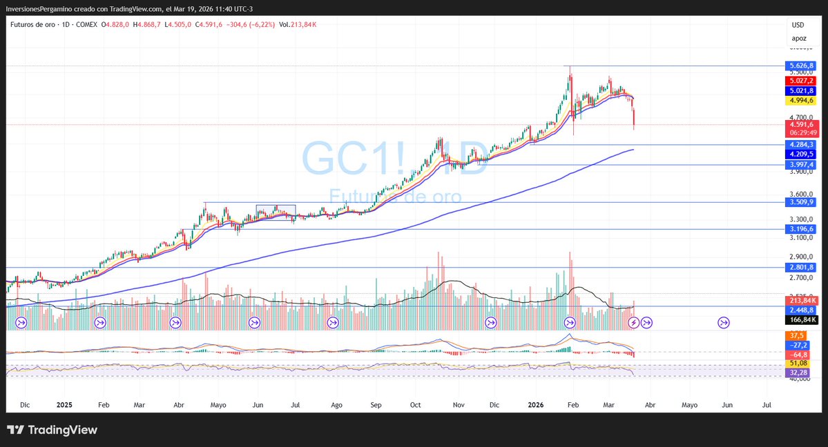 Inversiones Pergamino tweet media