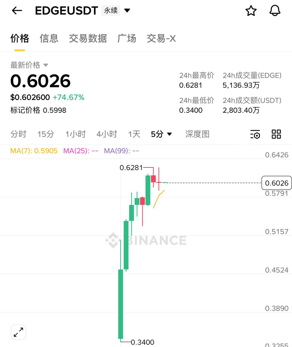 Benjieming的撸毛之旅 tweet media