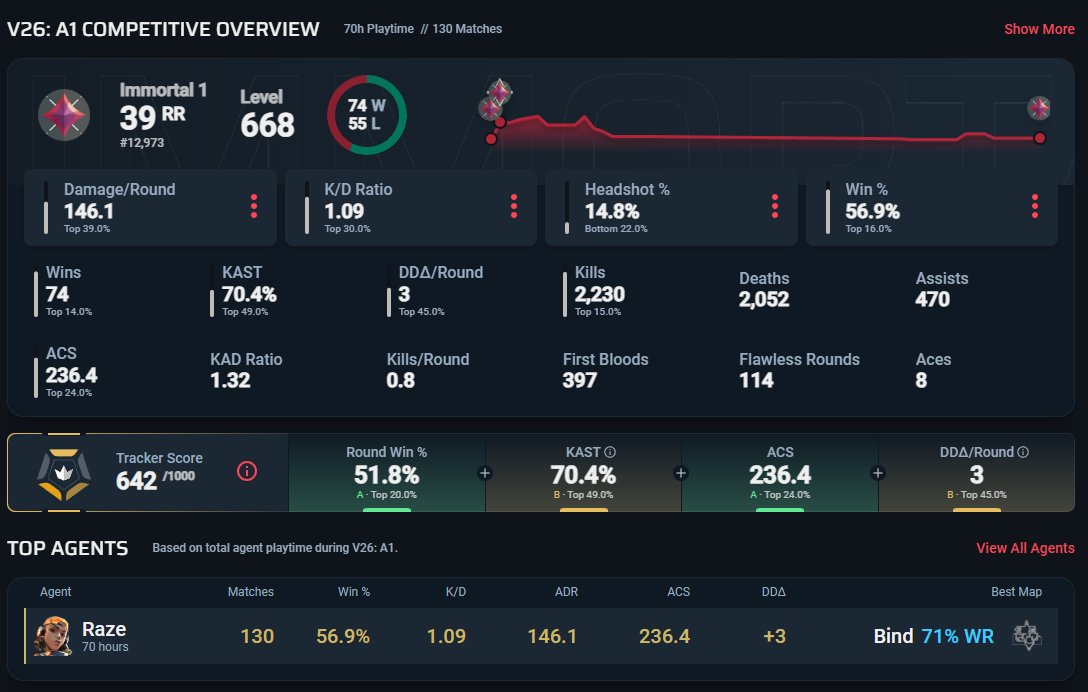 eA shin0a tweet media