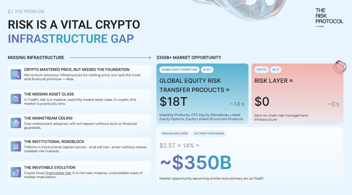 The Risk Protocol tweet media