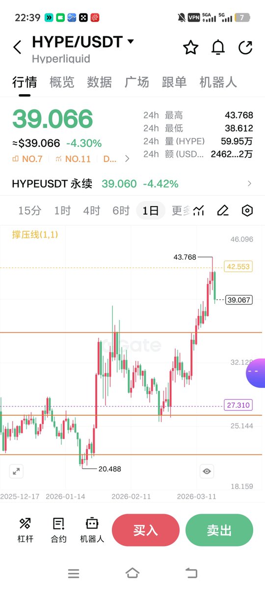 bit壹 | Bluebird🕊️ tweet media