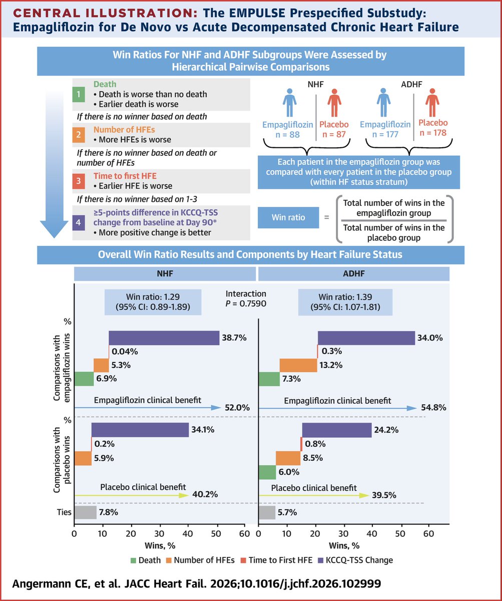 Ahmed Bennis MD 🫀 tweet media