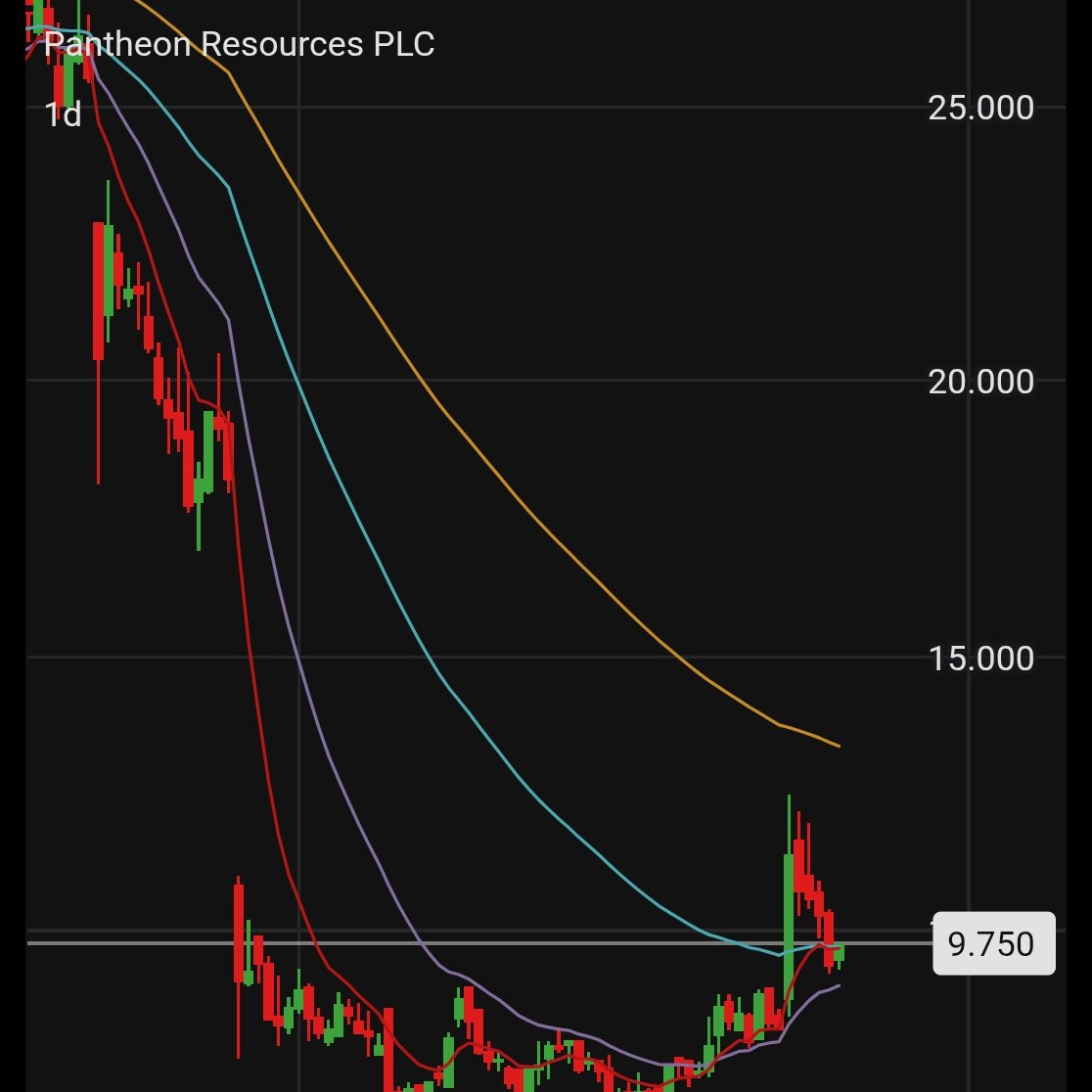 Aimtrading tweet media