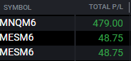 by rejection setup goated  for NY session 🤠
 trade with  micros only
 day-2 " turtle still walking  towards destination, lets see race results for W or L "