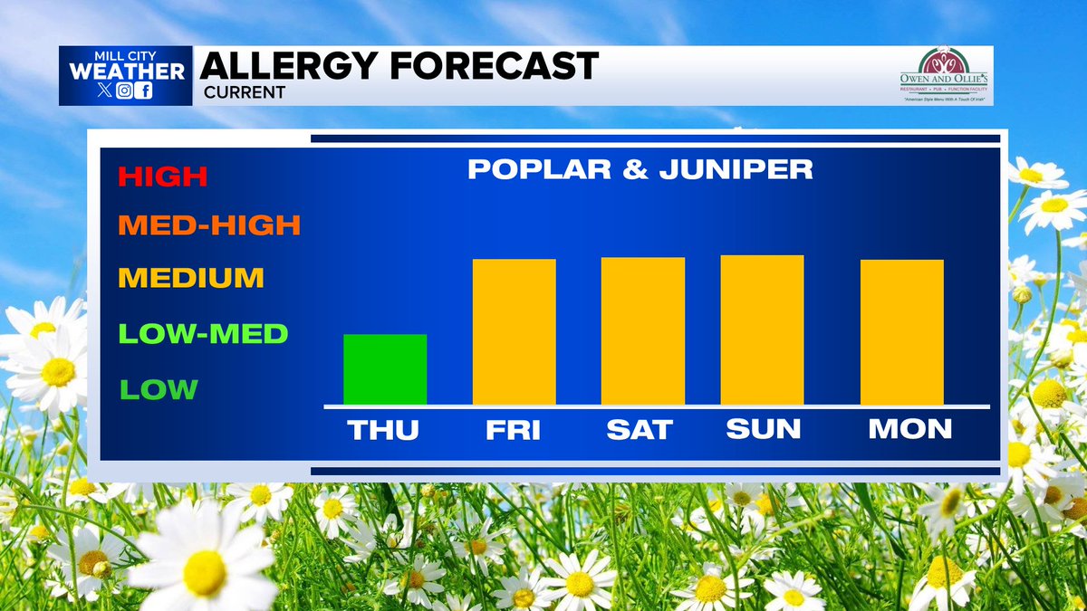 Mill City Weather tweet media