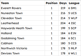 NonLeagueHQ tweet media