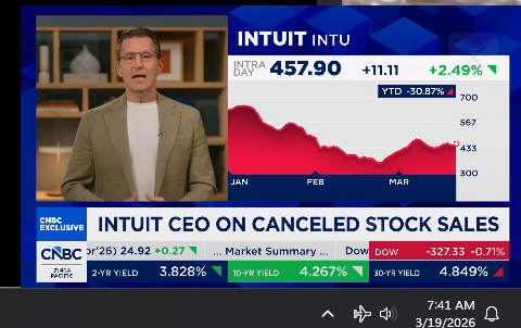 Intuit $INTU CEO initially said "we think our stock is way overvalued" in his intro.

Accident or Freudian slip?

You know I'm a bagholder.