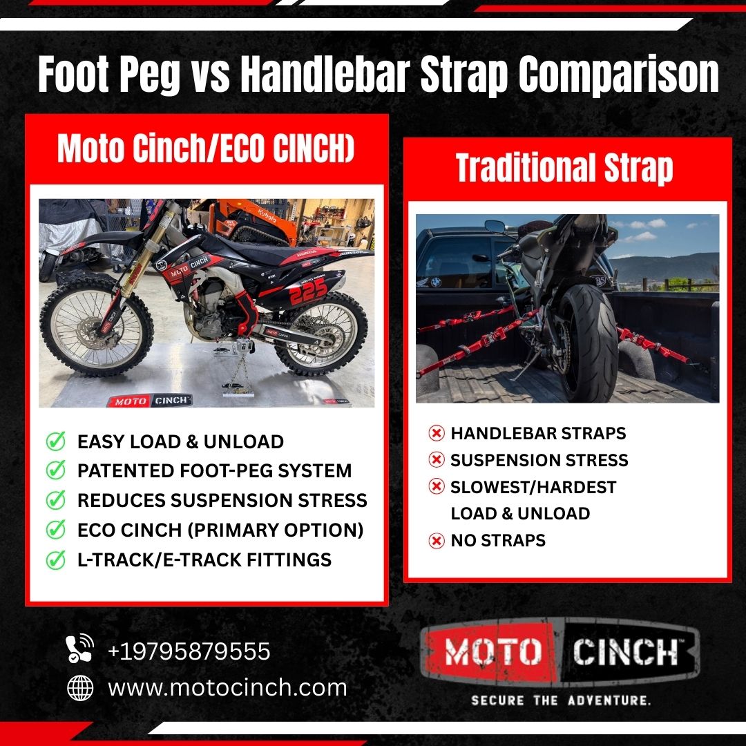 Moto Cinch (@CinchMoto) / Posts / X