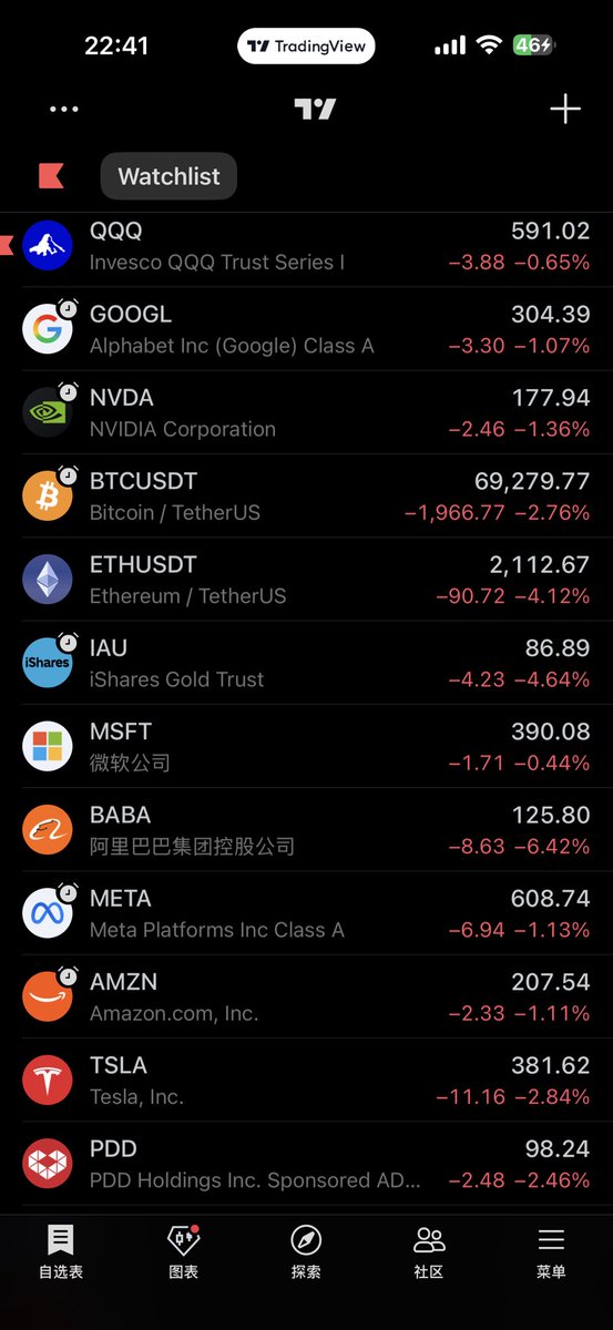赌的不开心为什么不买VOO tweet media