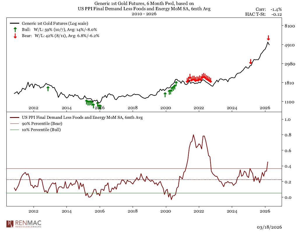 RenMac: Renaissance Macro Research tweet media