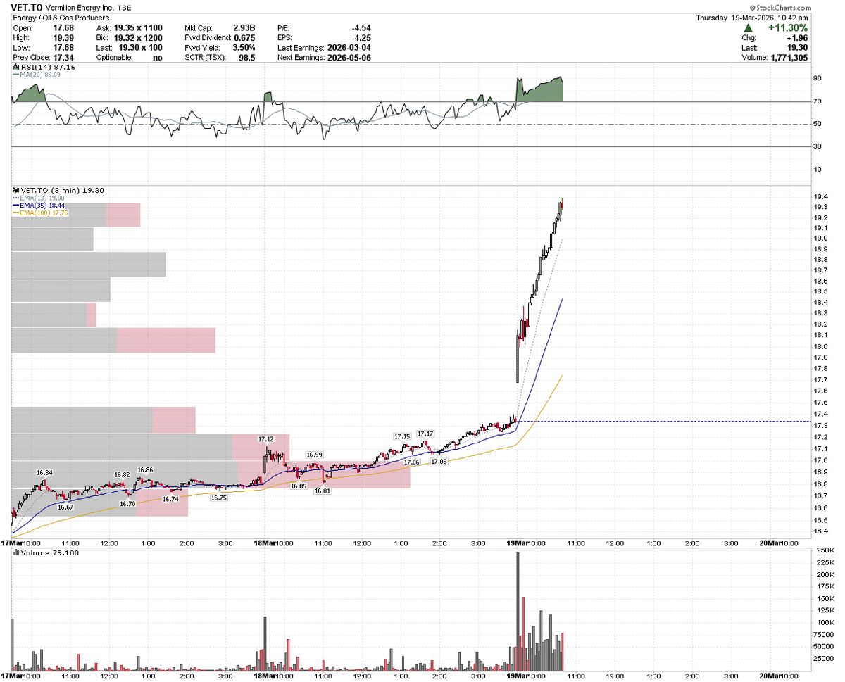 SetYourStop, CMT🇨🇦 tweet media
