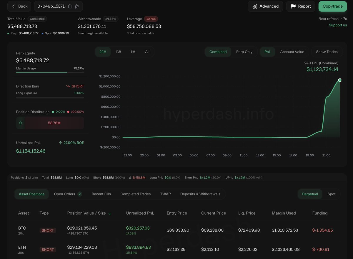 Lookonchain tweet media