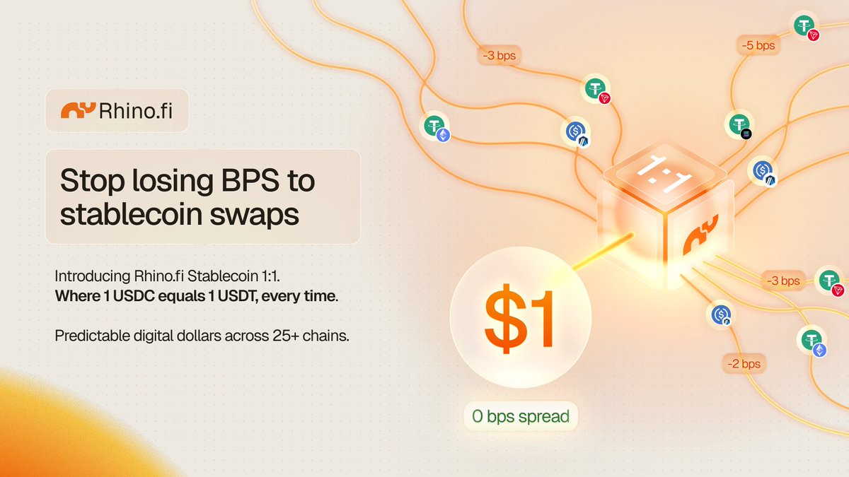 Rhino.fi tweet media