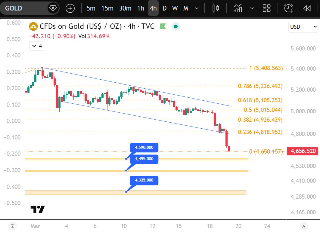 CuriousCrypto | Macro Lens tweet media
