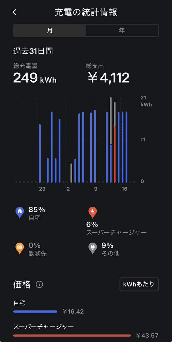 MASA@テスラModel3 tweet media