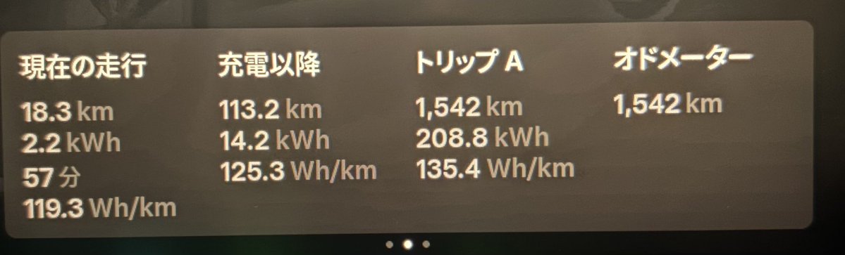 MASA@テスラModel3 tweet media