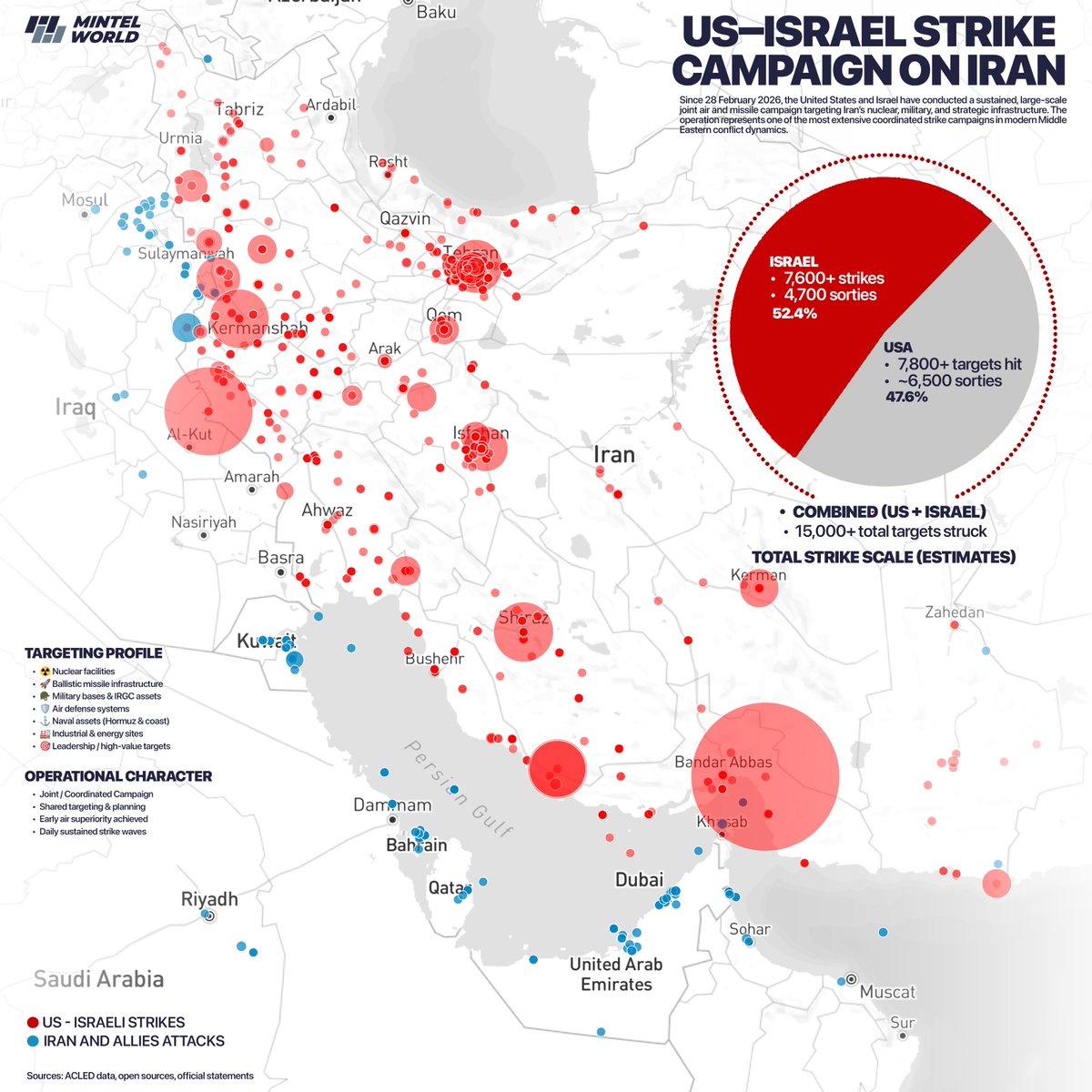 Mintel World tweet media