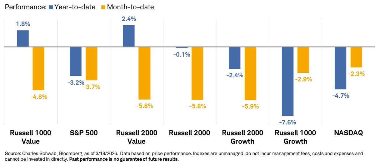 Liz Ann Sonders tweet media