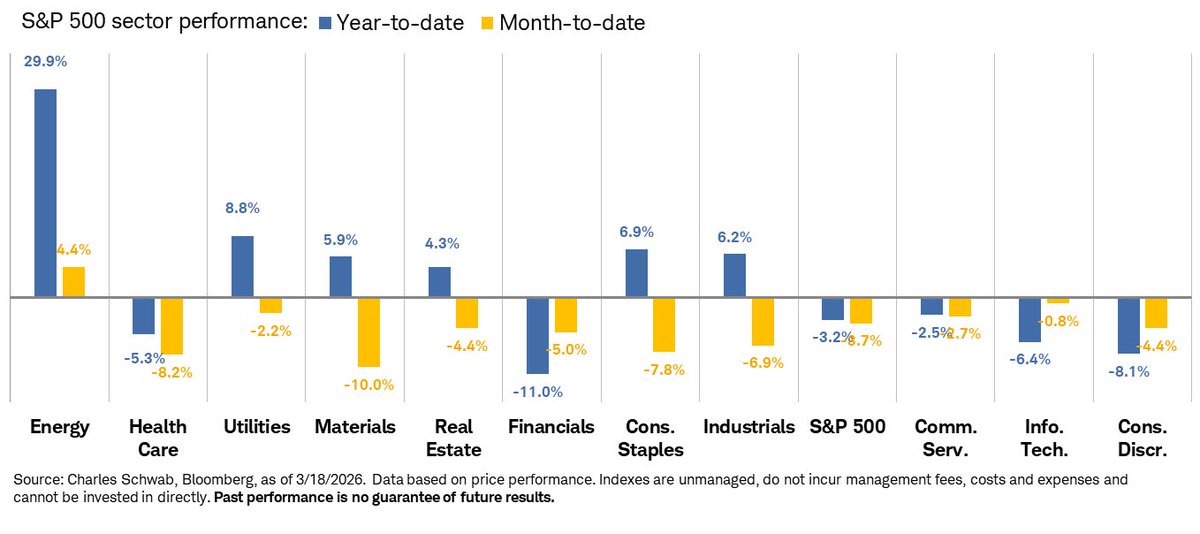 Liz Ann Sonders tweet media