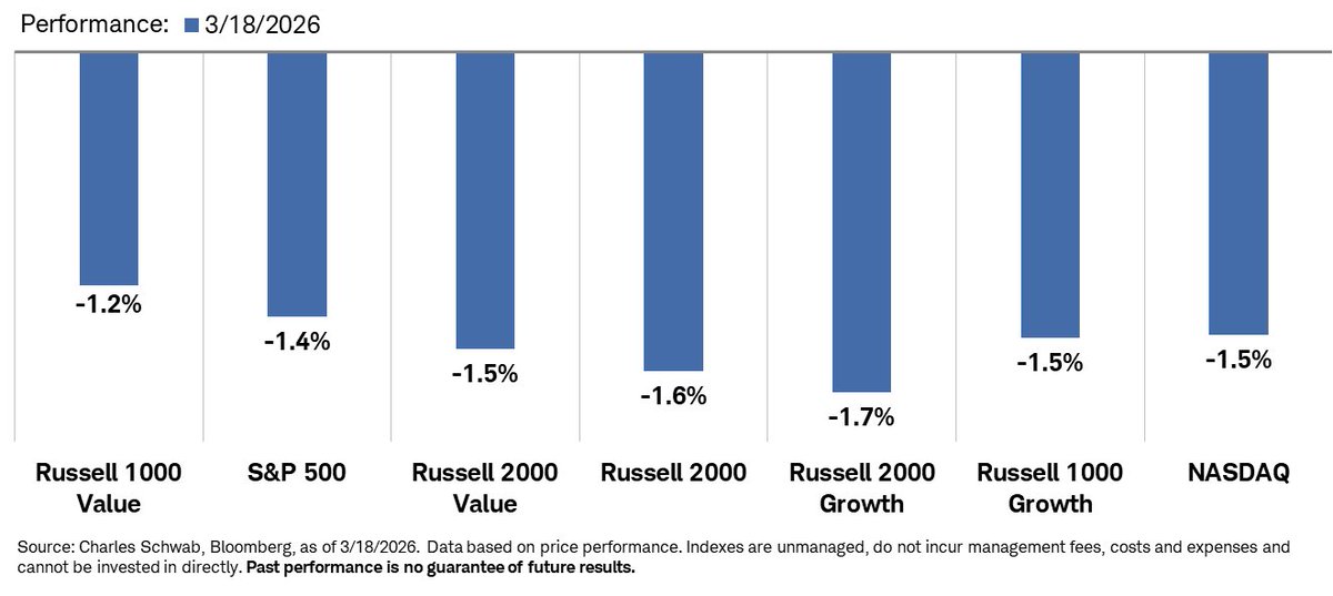 Liz Ann Sonders tweet media