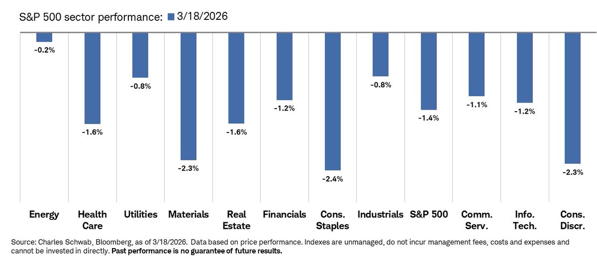 Liz Ann Sonders tweet media