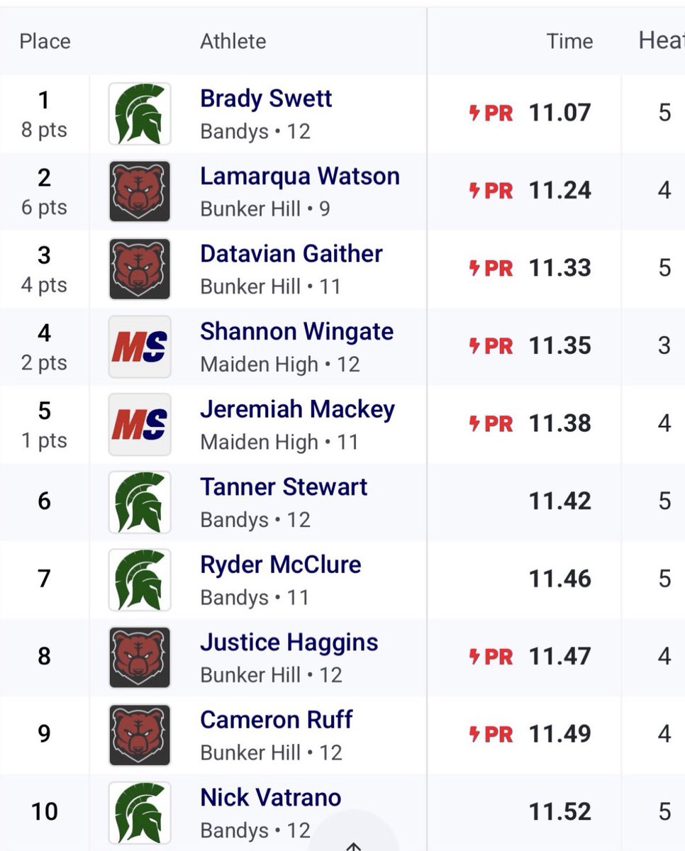 Shannon Wingate Jr tweet media