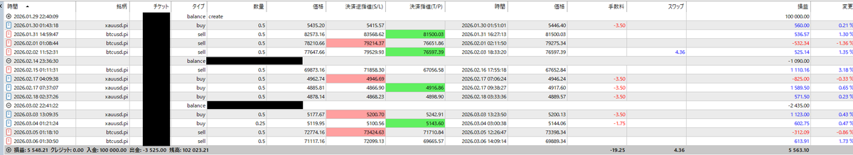 Here's an English translation tailored for a tweet thread with the attached images:

I've been using <a href="/BlueberryFunded/">Blueberry Funded</a> for a long time, but last week my account was terminated for the reason: "using any other strategy, software, or technique that the company considers in its