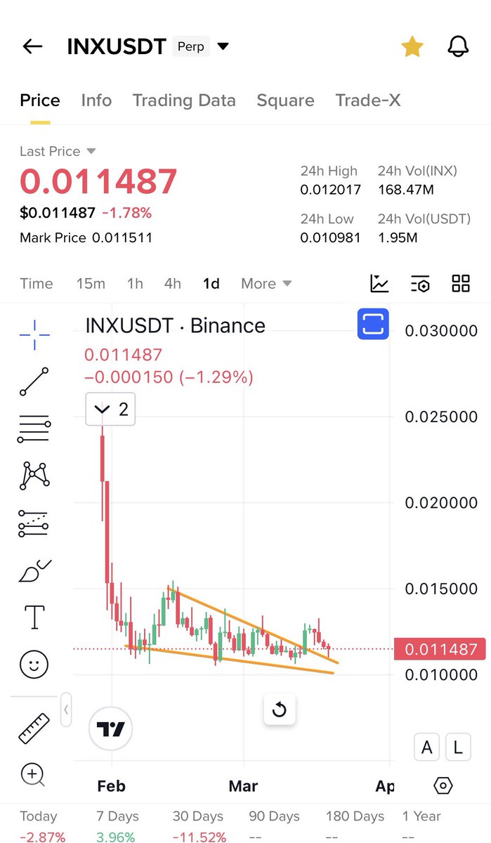 Cryptobull ( Free Premium Calls ) tweet media