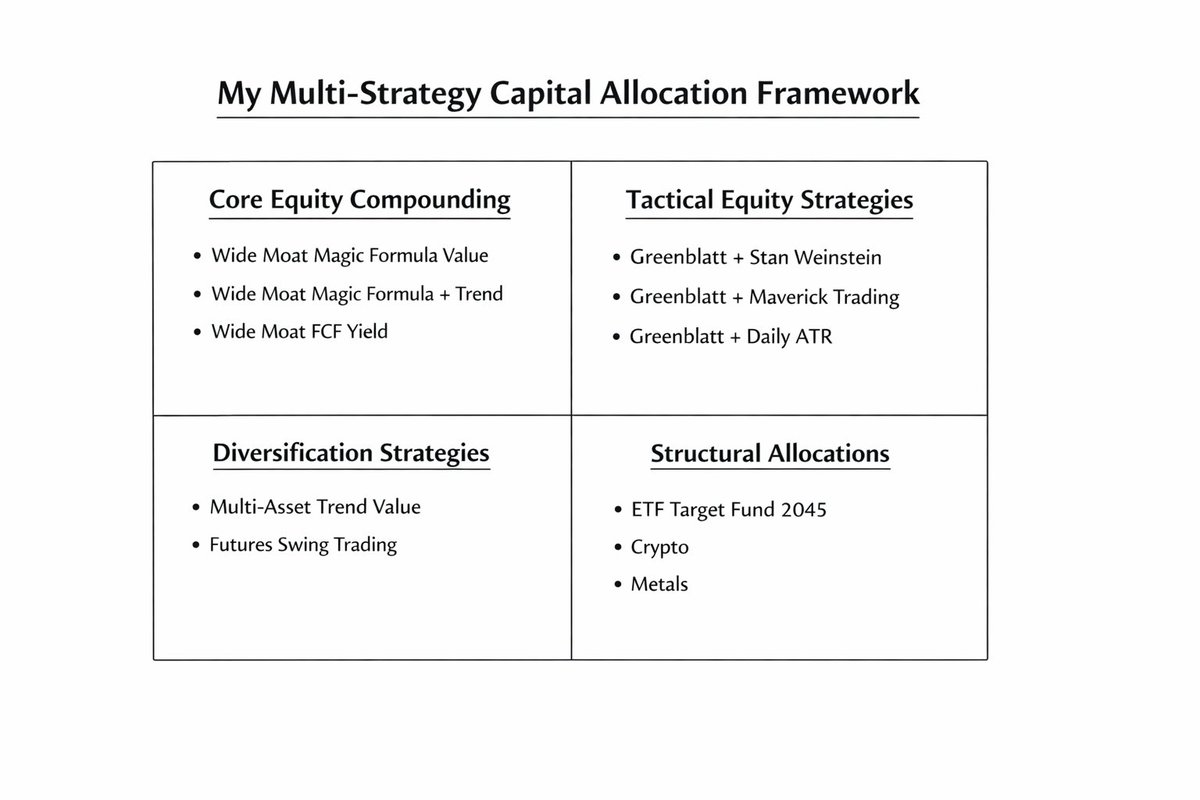 The Capital Allocator tweet media