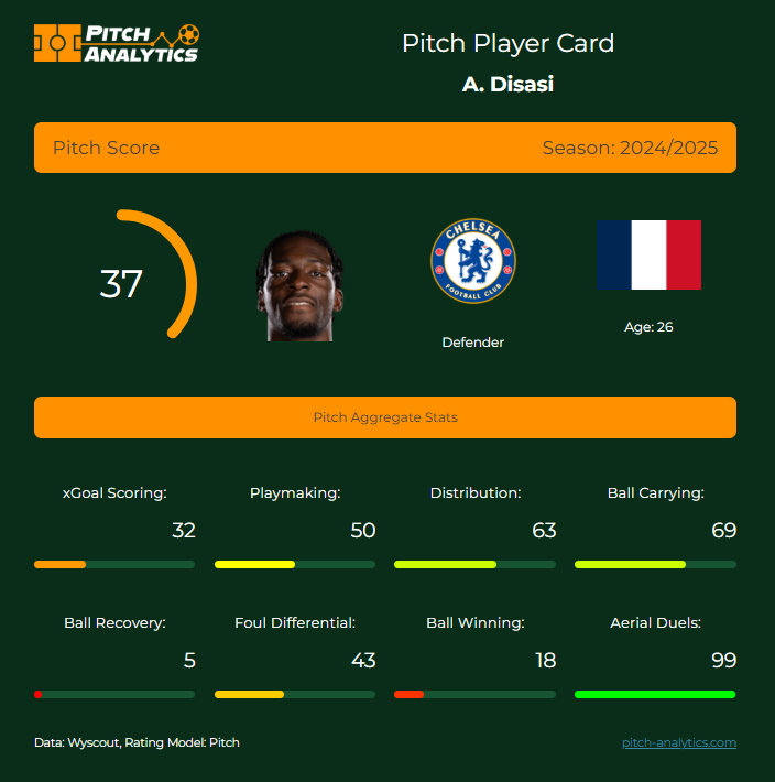 Pitch Analytics tweet media