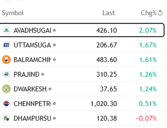 darvasboxtrader's tweet image. #Sugar ne bacha liya, nahi to ab tak Divaliyaa ho jata  !!

#DARVAS 🥸