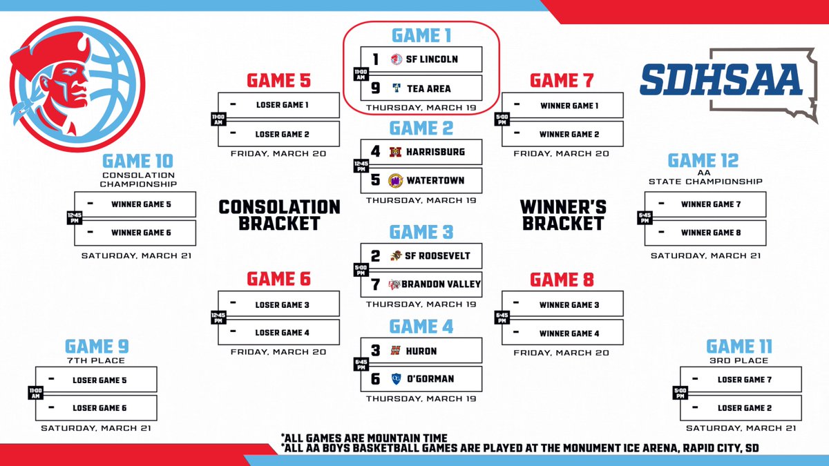 Lincoln Boys Basketball tweet media
