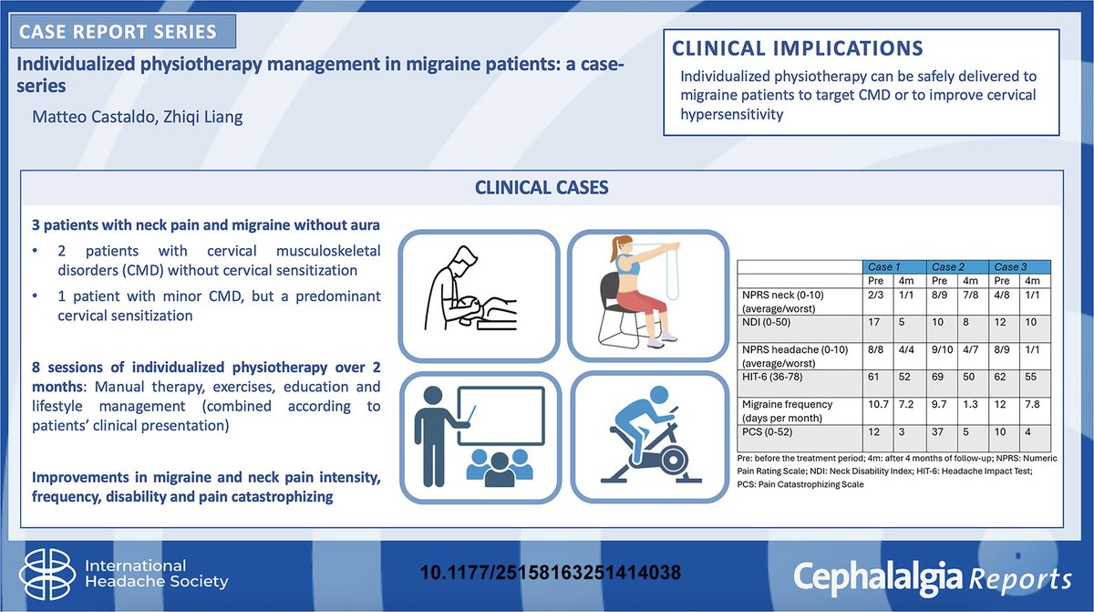 Cephalalgia tweet media