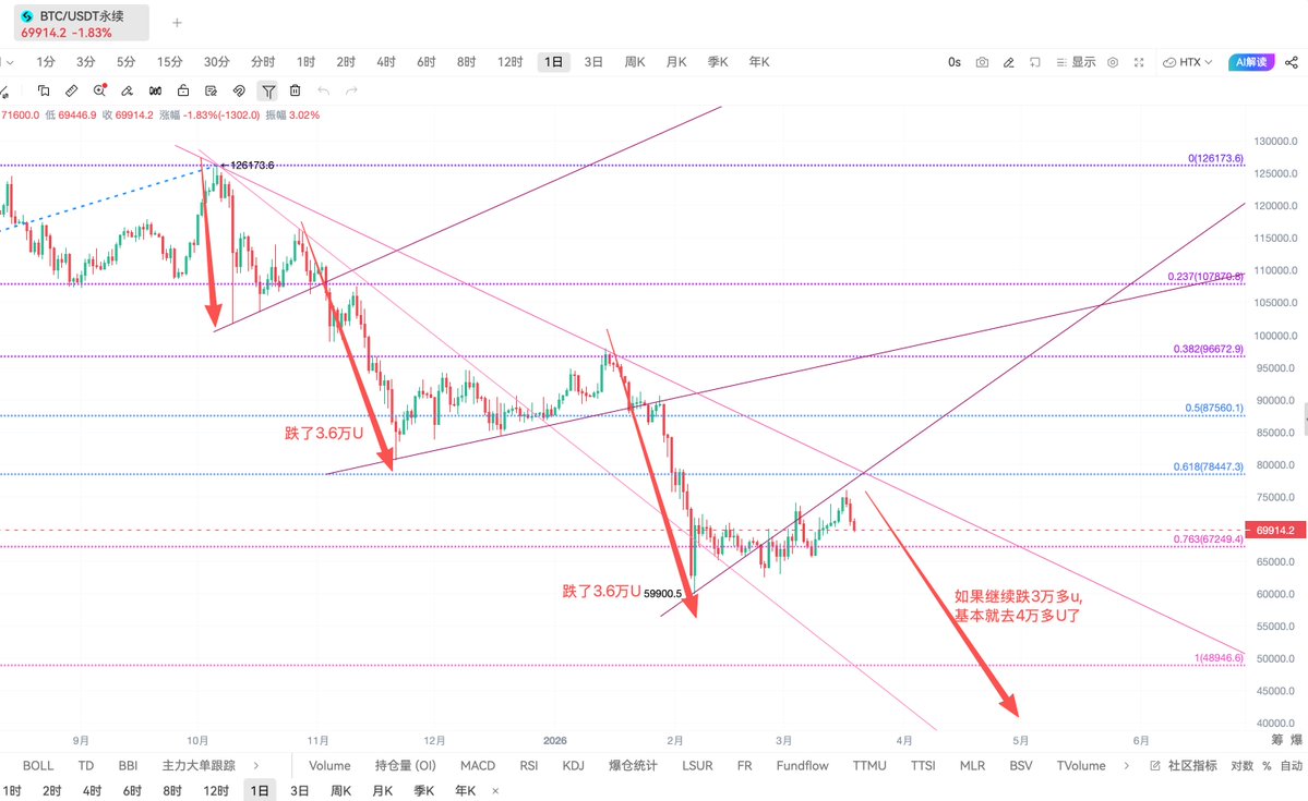 比特进 tweet media