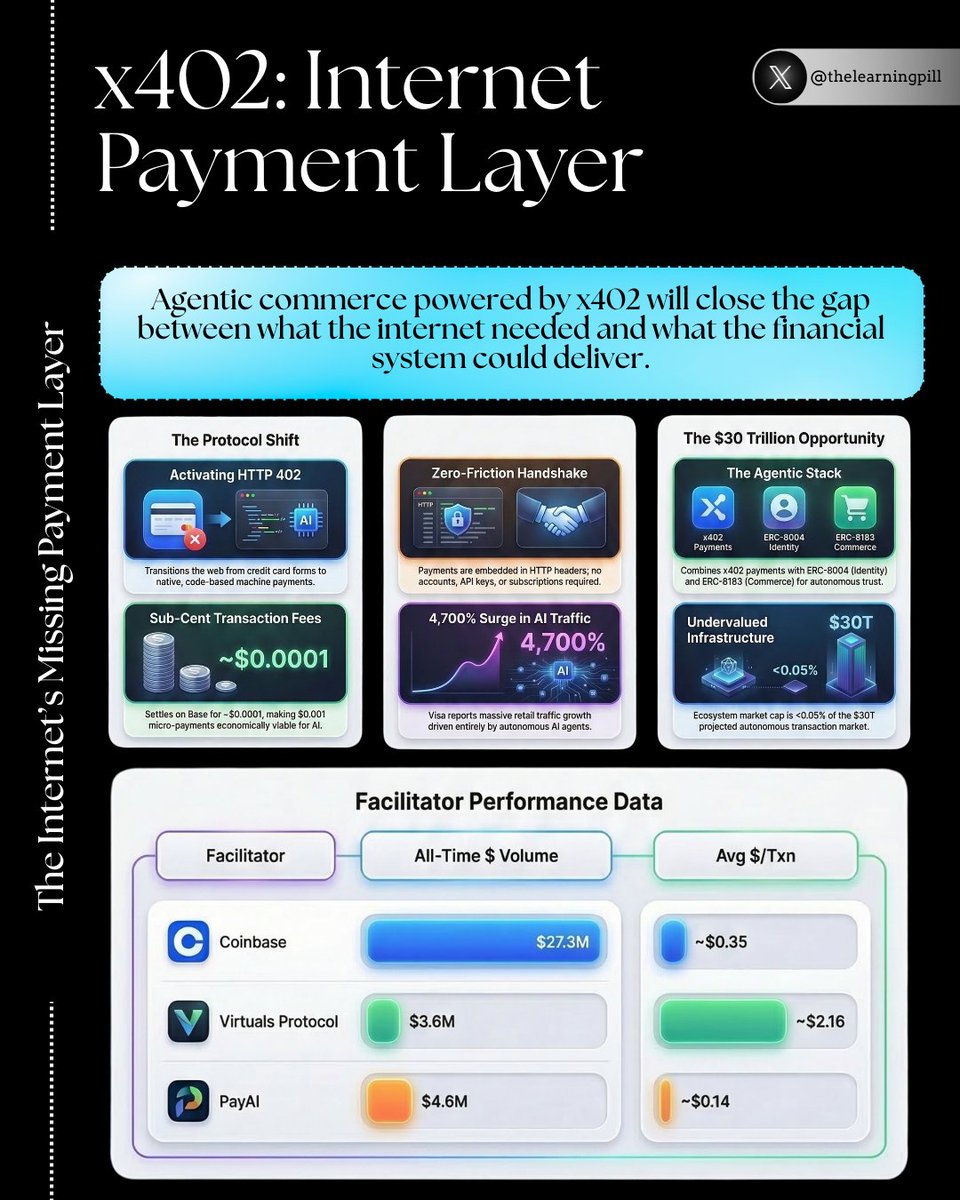 The Learning Pill 💊 tweet media