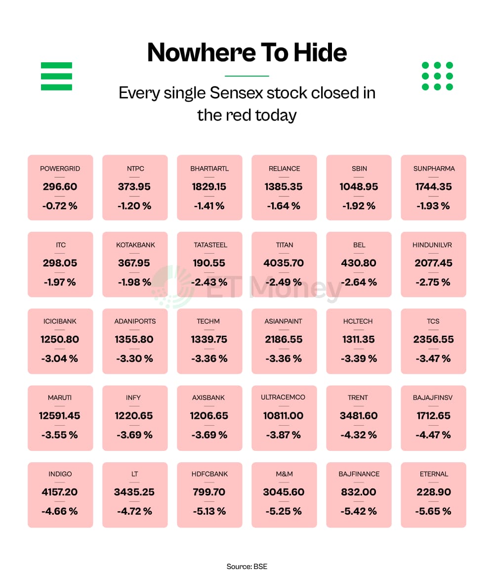 ET Money tweet media