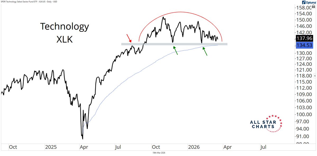 Alfonso De Pablos, CMT tweet media